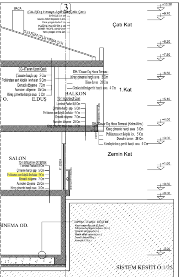 DÖŞEMEALTI YALINLI MAHALLESİ PROJEDEN SATILIK 6+1 VİLLA